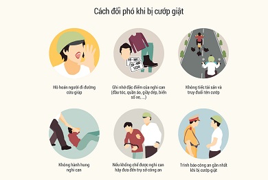 phòng chống cướp giật